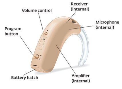 hearing-aids-explained